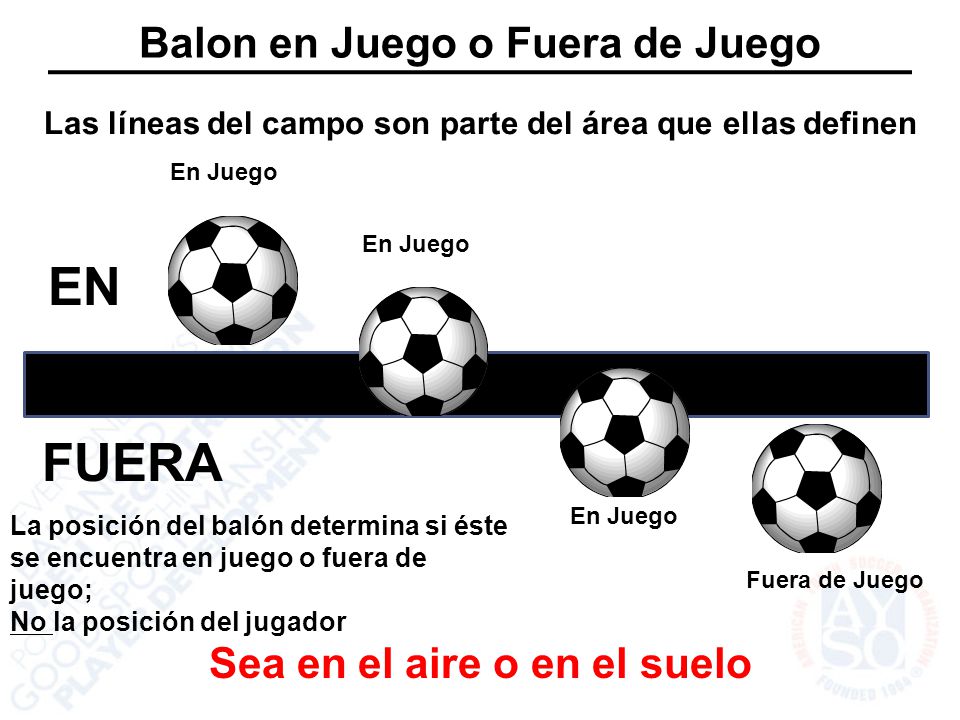 EN FUERA Balon en Juego o Fuera de Juego Sea en el aire o en el suelo
