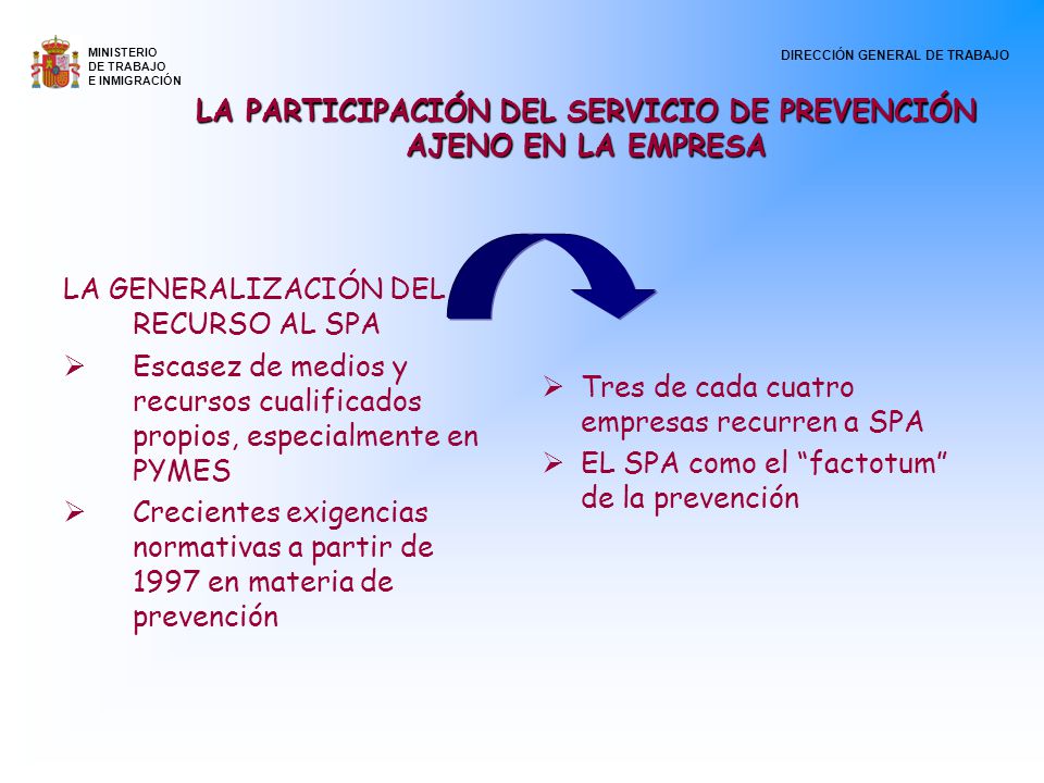 LA PARTICIPACIÓN DEL SERVICIO DE PREVENCIÓN AJENO EN LA EMPRESA