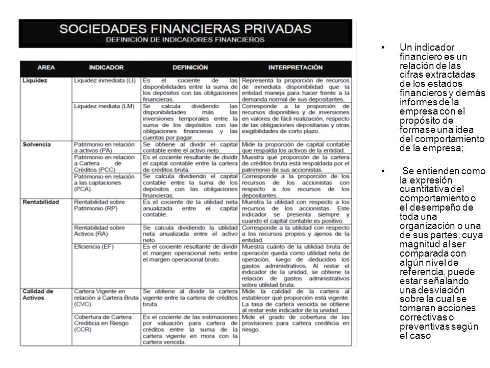 Un indicador financiero es un relación de las cifras extractadas de los estados financieros y demás informes de la empresa con el propósito de formase una idea del comportamiento de la empresa;