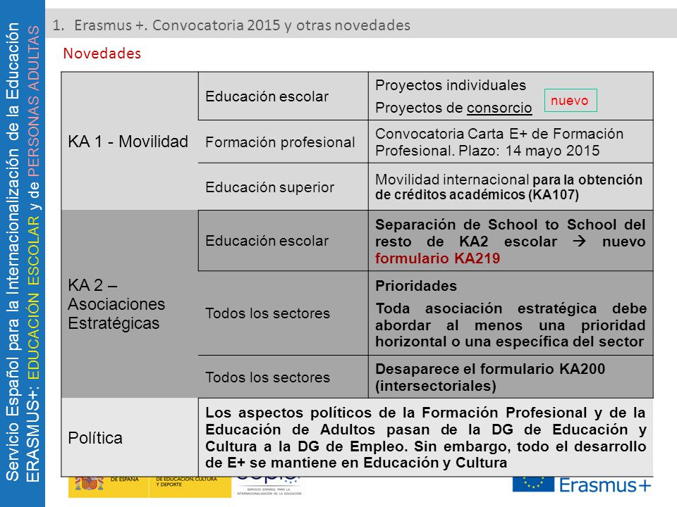 1. Erasmus +. Convocatoria 2015 y otras novedades