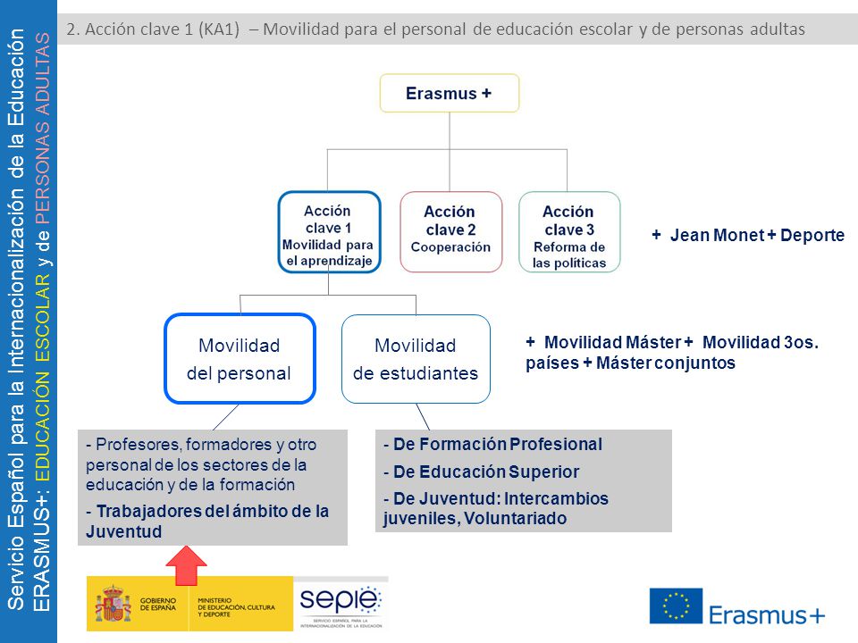 2. Acción clave 1 (KA1) – Movilidad para el personal de educación escolar y de personas adultas