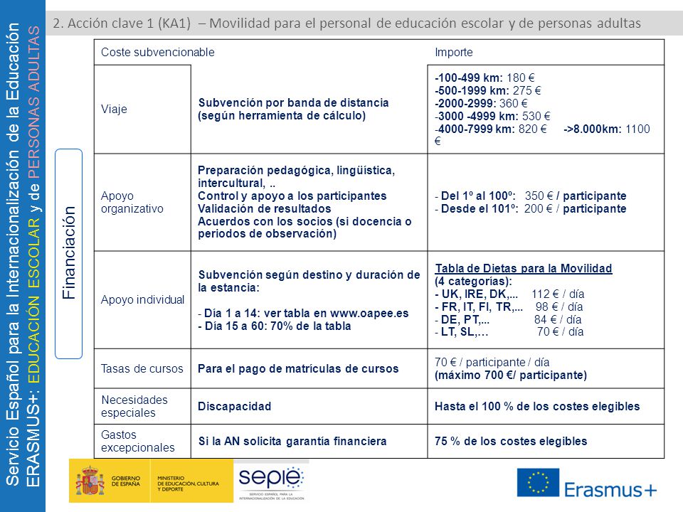 2. Acción clave 1 (KA1) – Movilidad para el personal de educación escolar y de personas adultas