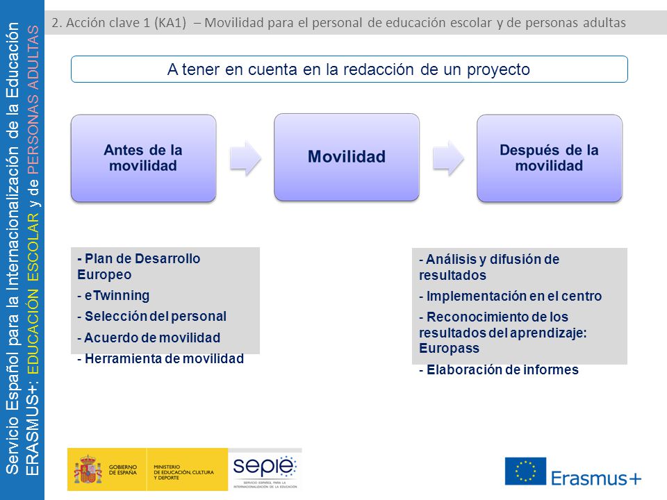 A tener en cuenta en la redacción de un proyecto