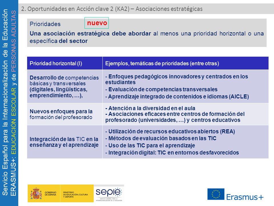 2. Oportunidades en Acción clave 2 (KA2) – Asociaciones estratégicas