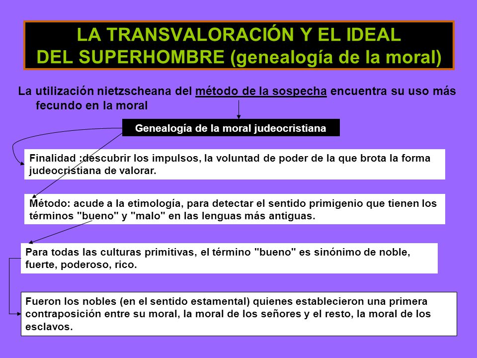 LA TRANSVALORACIÓN Y EL IDEAL DEL SUPERHOMBRE (genealogía de la moral)