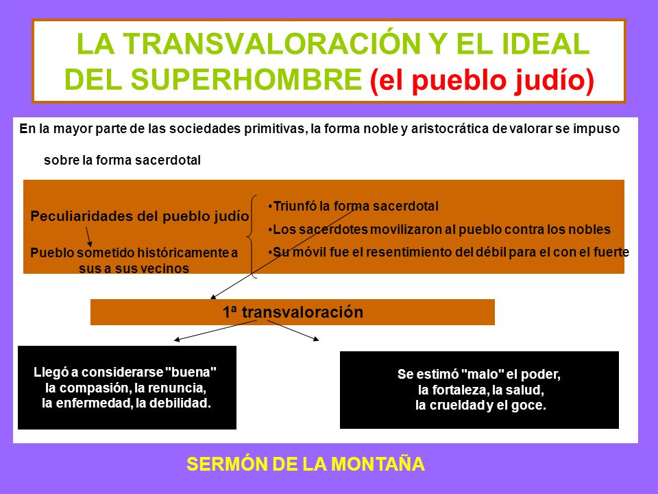 LA TRANSVALORACIÓN Y EL IDEAL DEL SUPERHOMBRE (el pueblo judío)