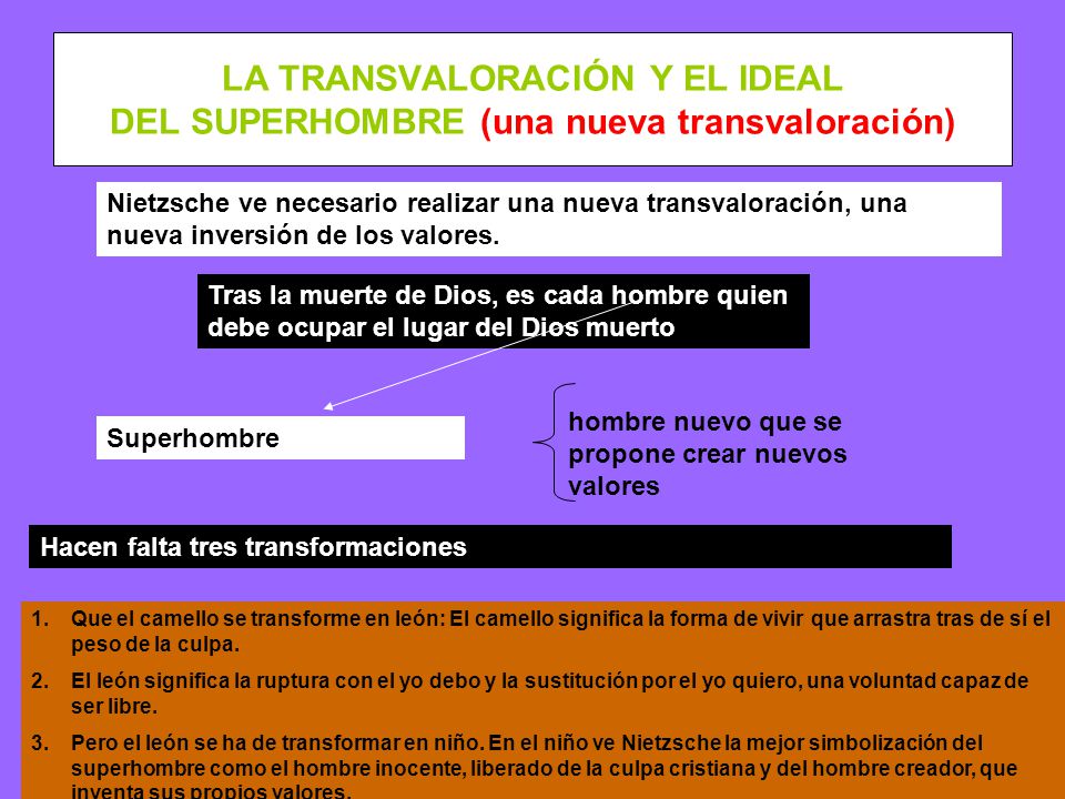 LA TRANSVALORACIÓN Y EL IDEAL DEL SUPERHOMBRE (una nueva transvaloración)