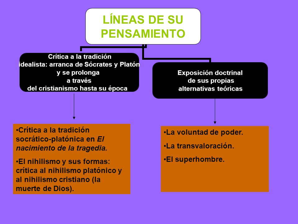 Crítica a la tradición socrático-platónica en El nacimiento de la tragedia.