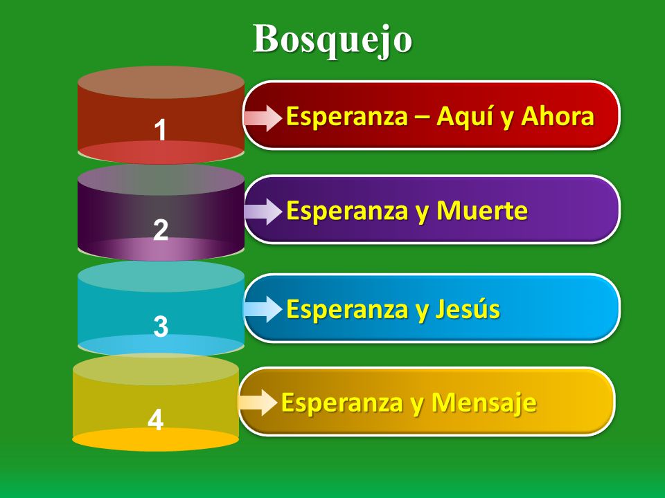 Bosquejo Esperanza – Aquí y Ahora 1 Esperanza y Muerte 2