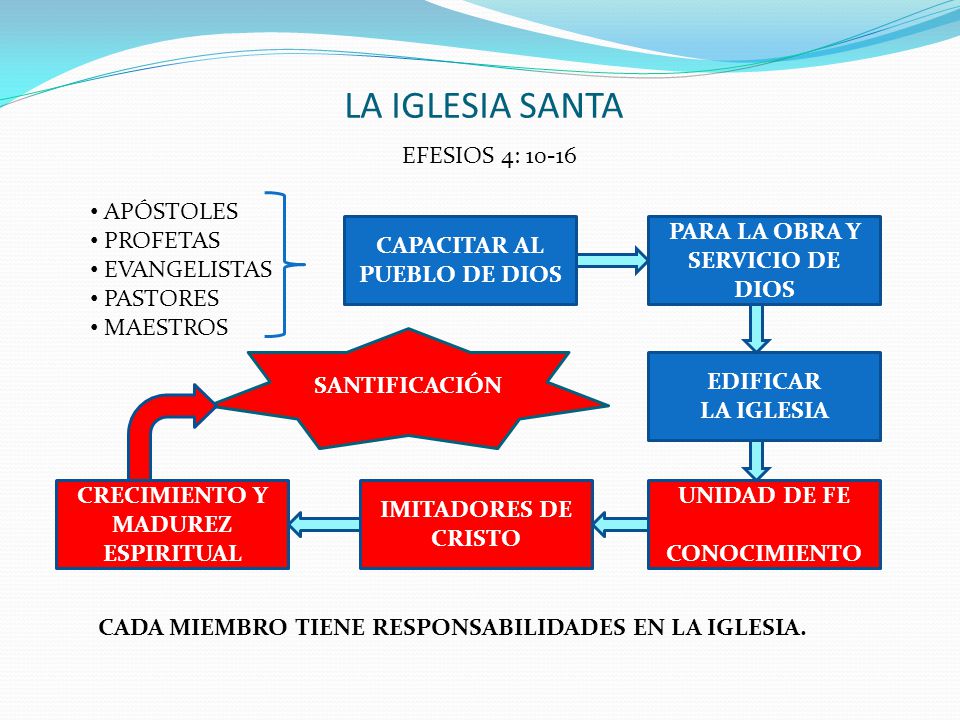 CAPACITAR AL PUEBLO DE DIOS PARA LA OBRA Y SERVICIO DE DIOS
