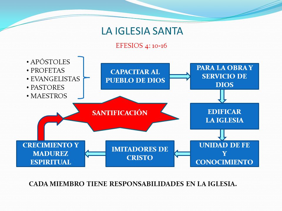 CAPACITAR AL PUEBLO DE DIOS PARA LA OBRA Y SERVICIO DE DIOS