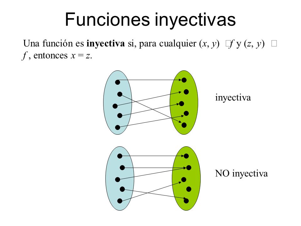 Funciones inyectivas Una función es inyectiva si, para cualquier (x, y) Î f y (z, y) Î f , entonces x = z.