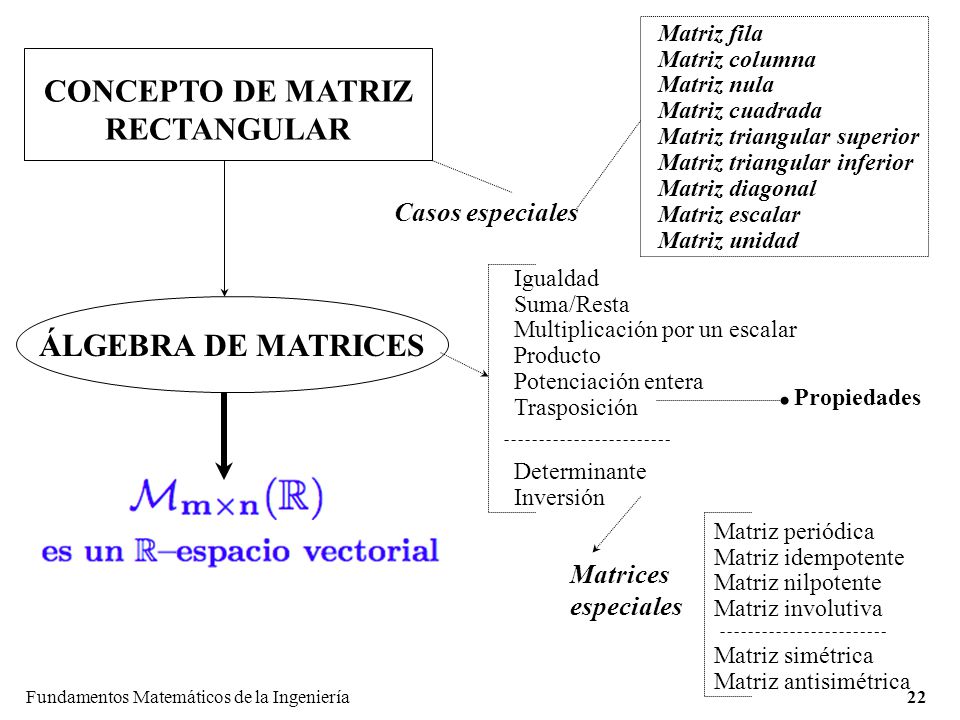 CONCEPTO DE MATRIZ RECTANGULAR