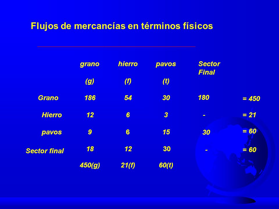 Flujos de mercancías en términos físicos