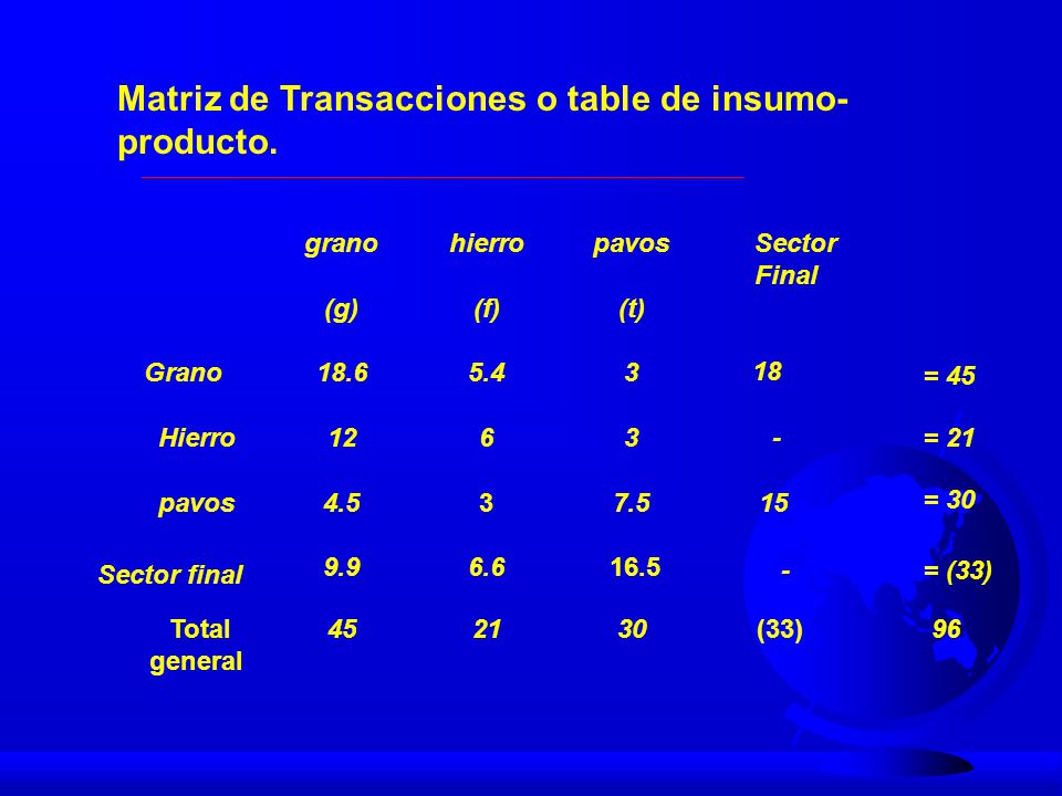 Matriz de Transacciones o table de insumo-producto.