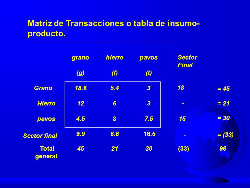 Matriz de Transacciones o tabla de insumo-producto.