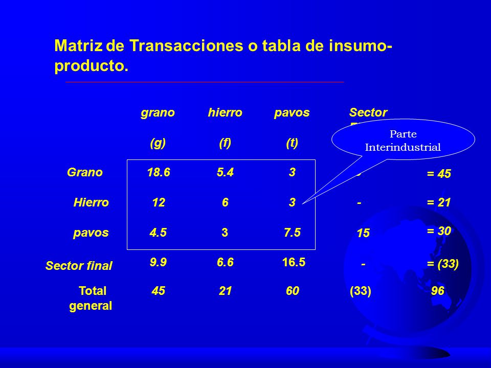 Matriz de Transacciones o tabla de insumo-producto.