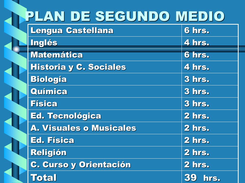 PLAN DE SEGUNDO MEDIO Total 39 hrs. Lengua Castellana 6 hrs. Inglés