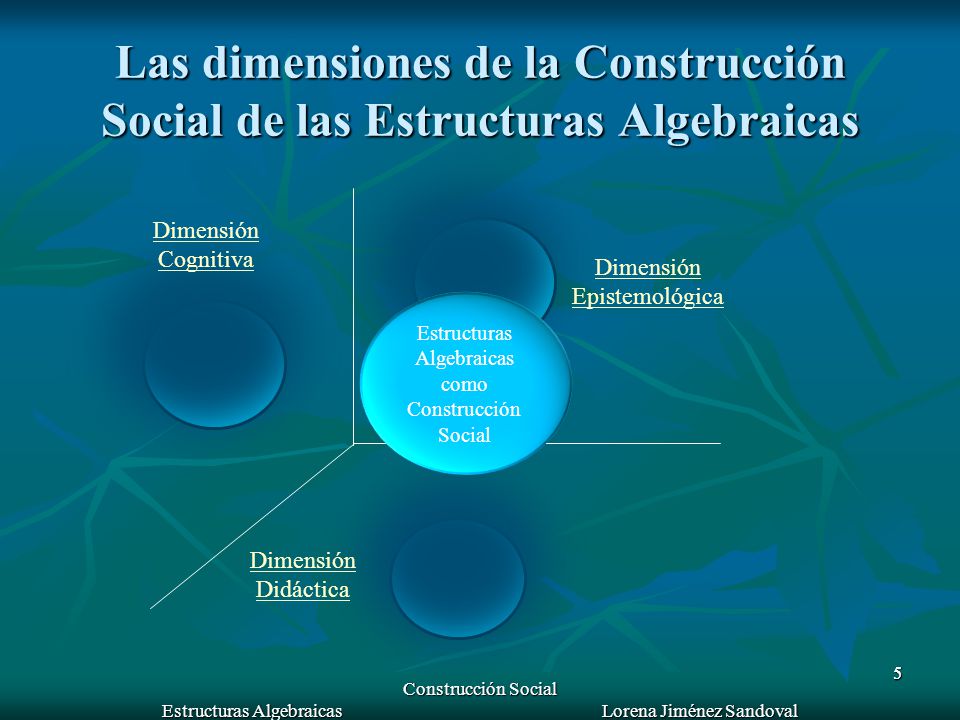 Las dimensiones de la Construcción Social de las Estructuras Algebraicas