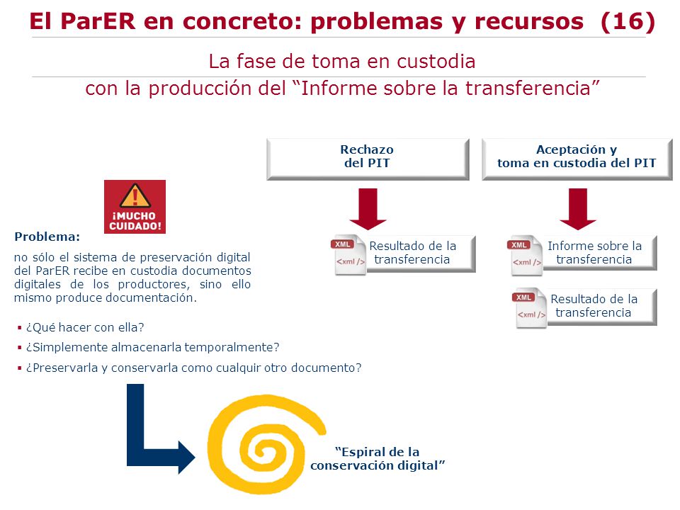 El ParER en concreto: problemas y recursos (16) La fase de toma en custodia