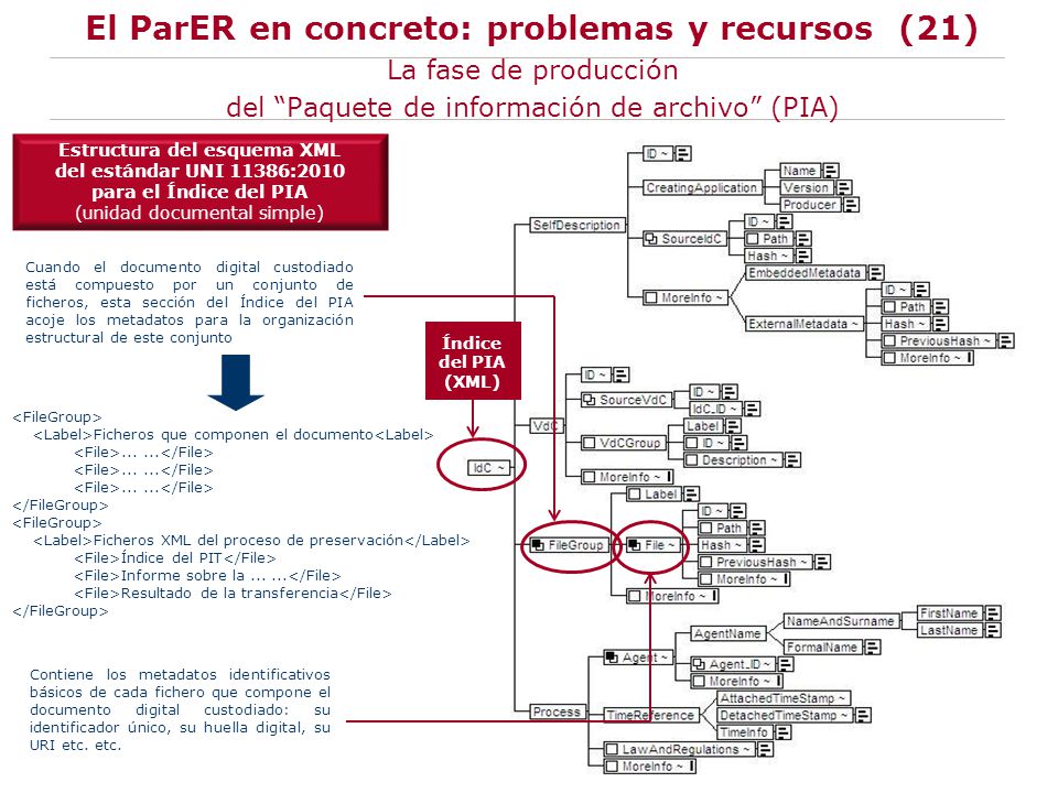 El ParER en concreto: problemas y recursos (21) La fase de producción