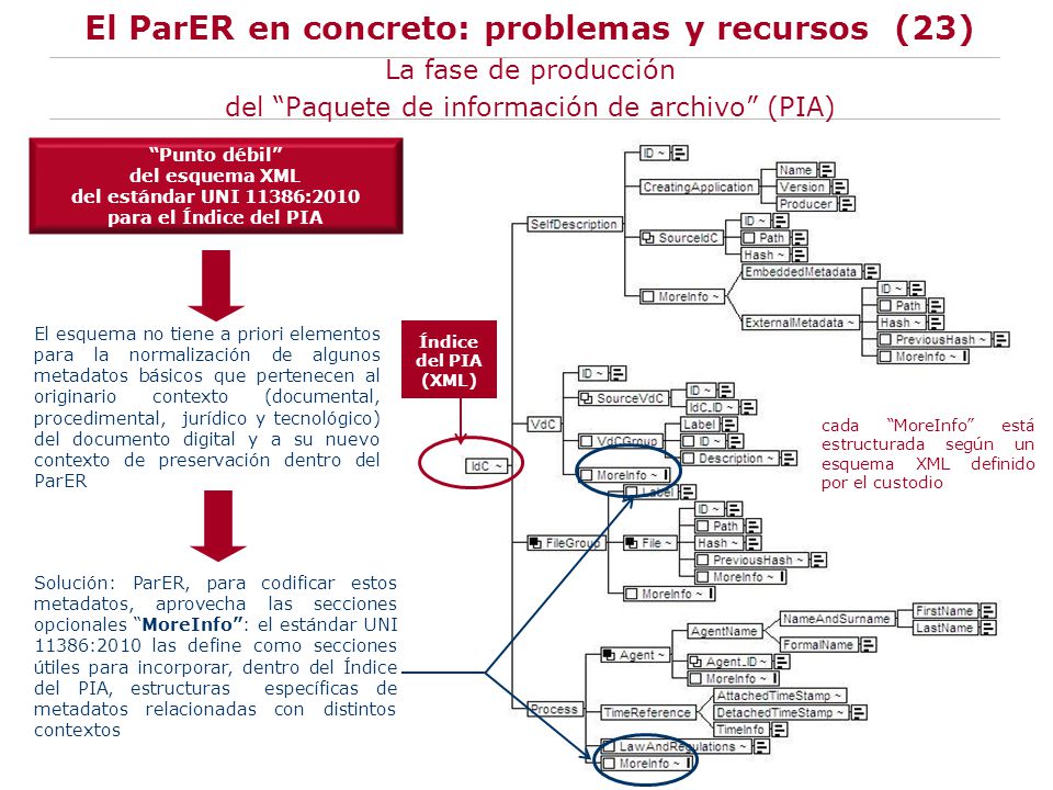 El ParER en concreto: problemas y recursos (23) La fase de producción