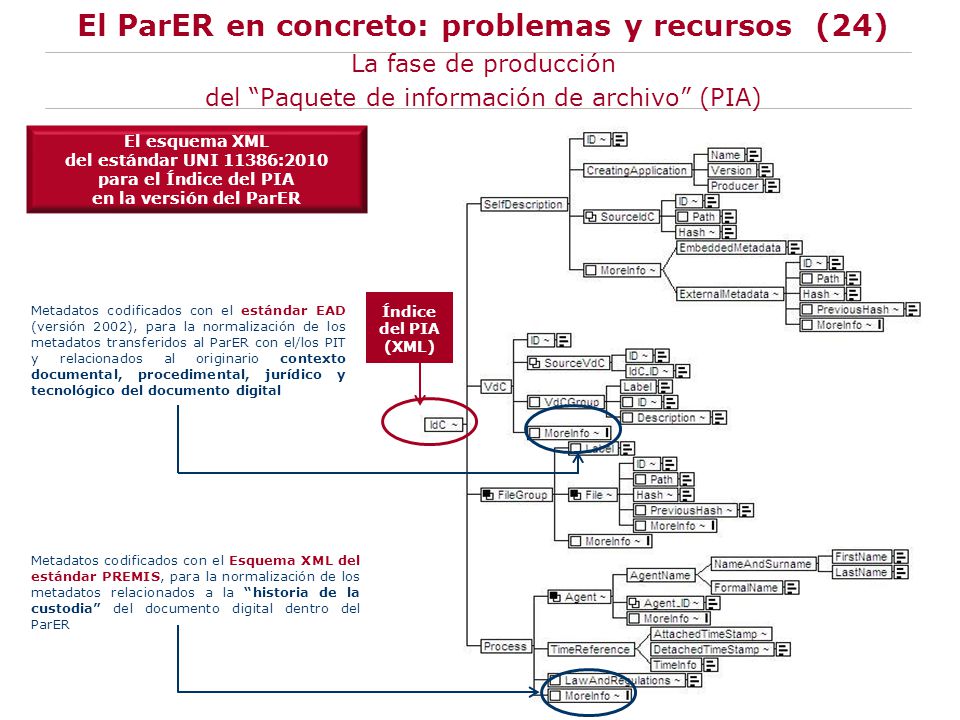 El ParER en concreto: problemas y recursos (24) La fase de producción
