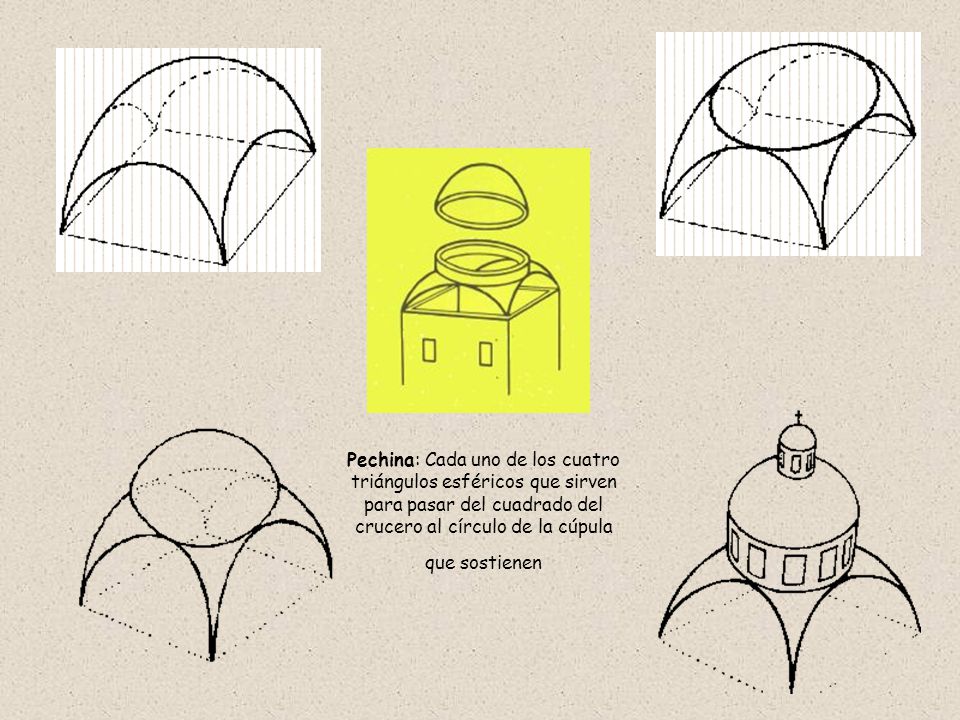Pechina: Cada uno de los cuatro triángulos esféricos que sirven para pasar del cuadrado del crucero al círculo de la cúpula que sostienen