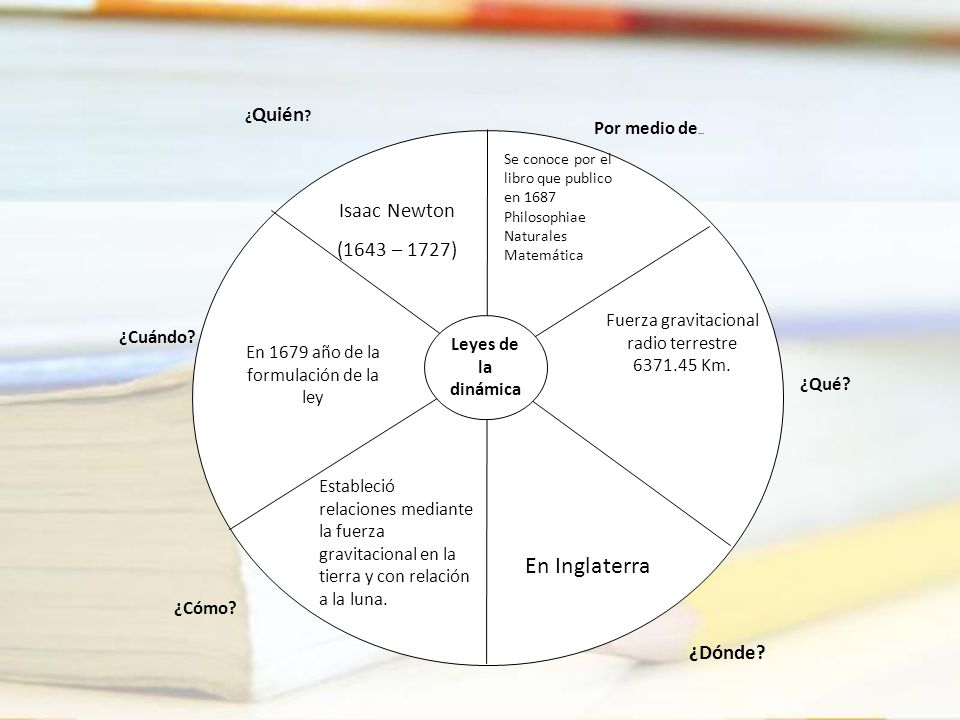 En Inglaterra Isaac Newton (1643 – 1727) ¿Dónde Por medio de…