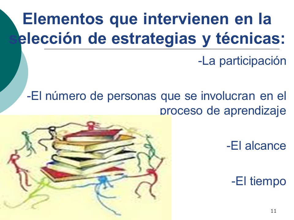 Elementos que intervienen en la selección de estrategias y técnicas: