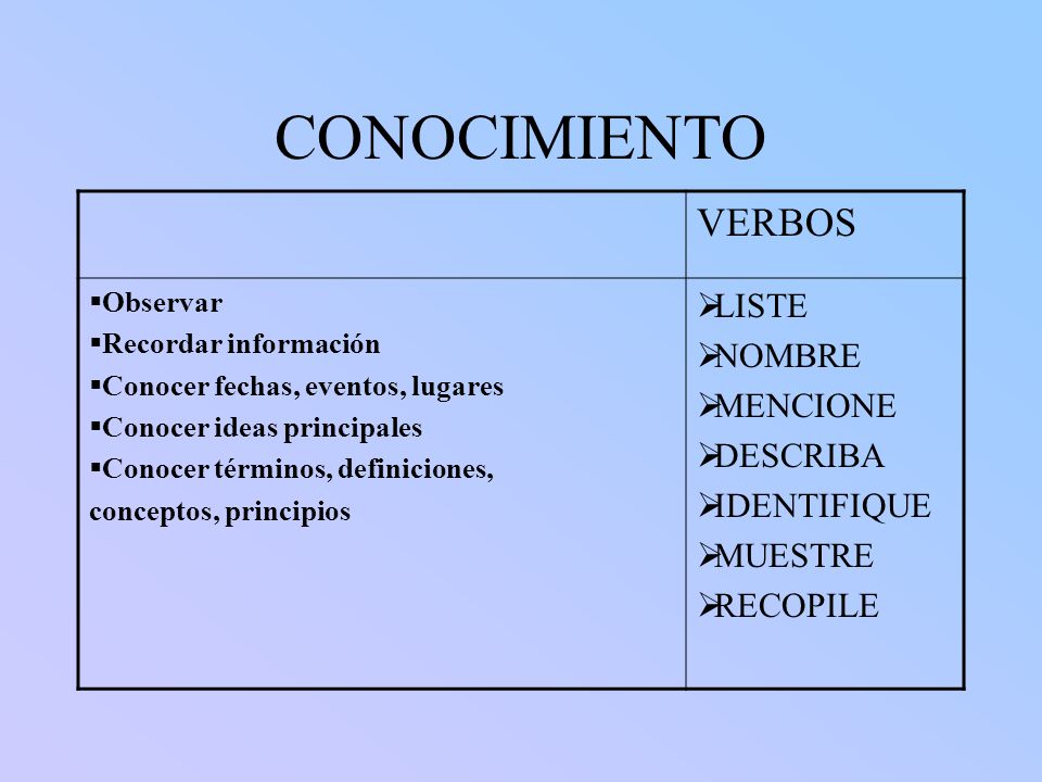 CONOCIMIENTO VERBOS LISTE NOMBRE MENCIONE DESCRIBA IDENTIFIQUE MUESTRE