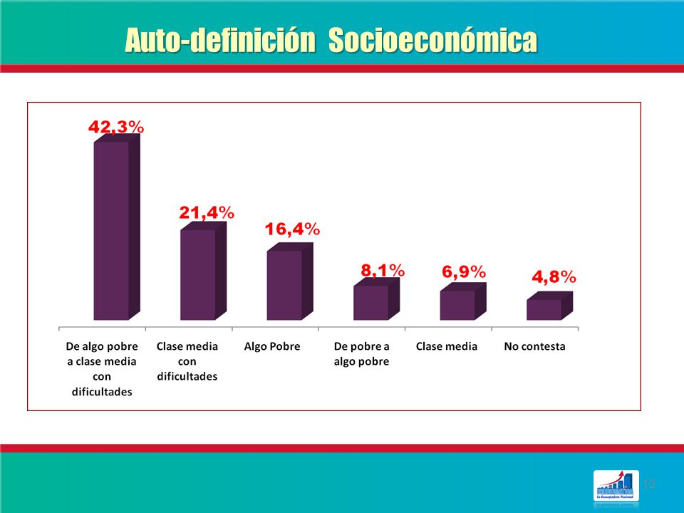Auto-definición Socioeconómica