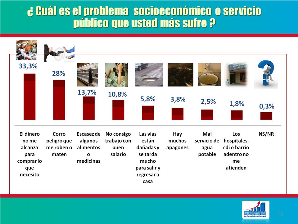 ¿ Cuál es el problema socioeconómico o servicio público que usted más sufre