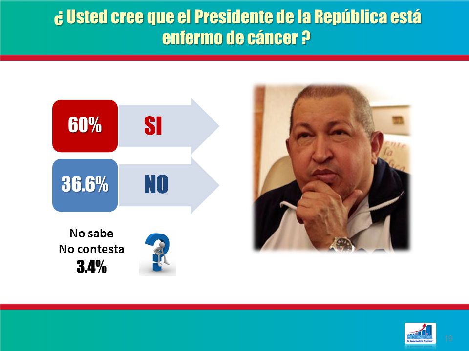 ¿ Usted cree que el Presidente de la República está enfermo de cáncer