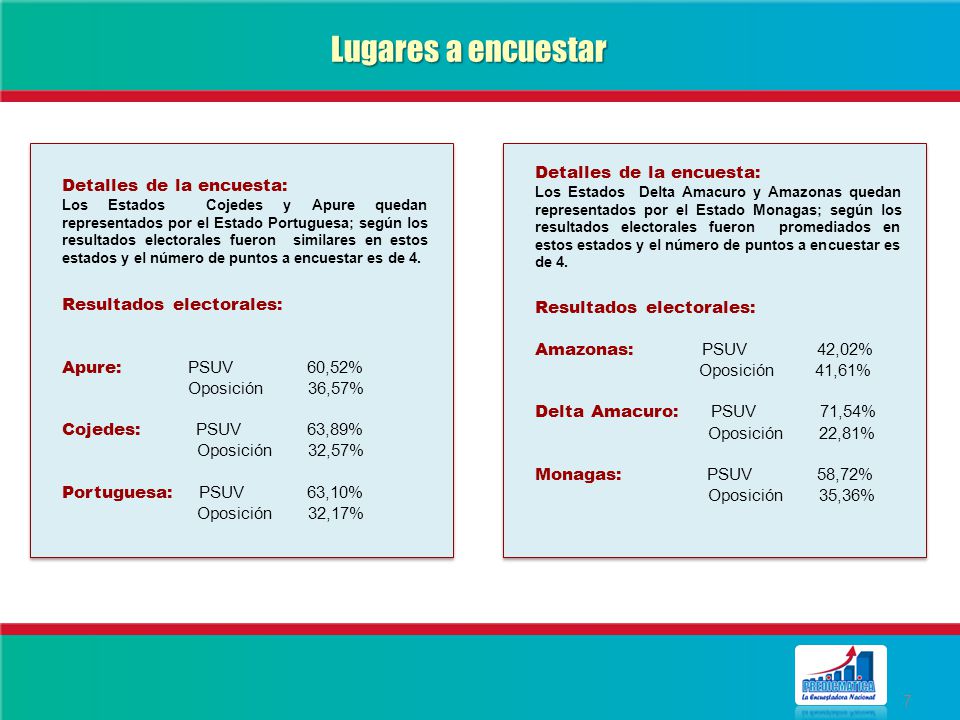 Lugares a encuestar Detalles de la encuesta: Detalles de la encuesta: