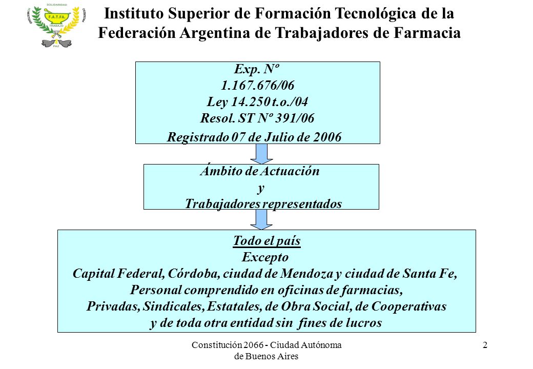 Instituto Superior de Formación Tecnologica de la Federación Argentina de Trabajadores de Farmacia
