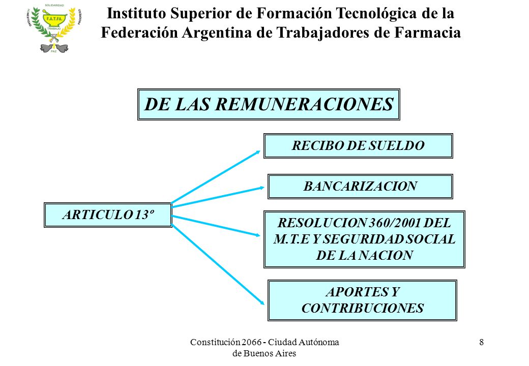 Instituto Superior de Formación Tecnológica de la Federación Argentina de Trabajadores de Farmacia