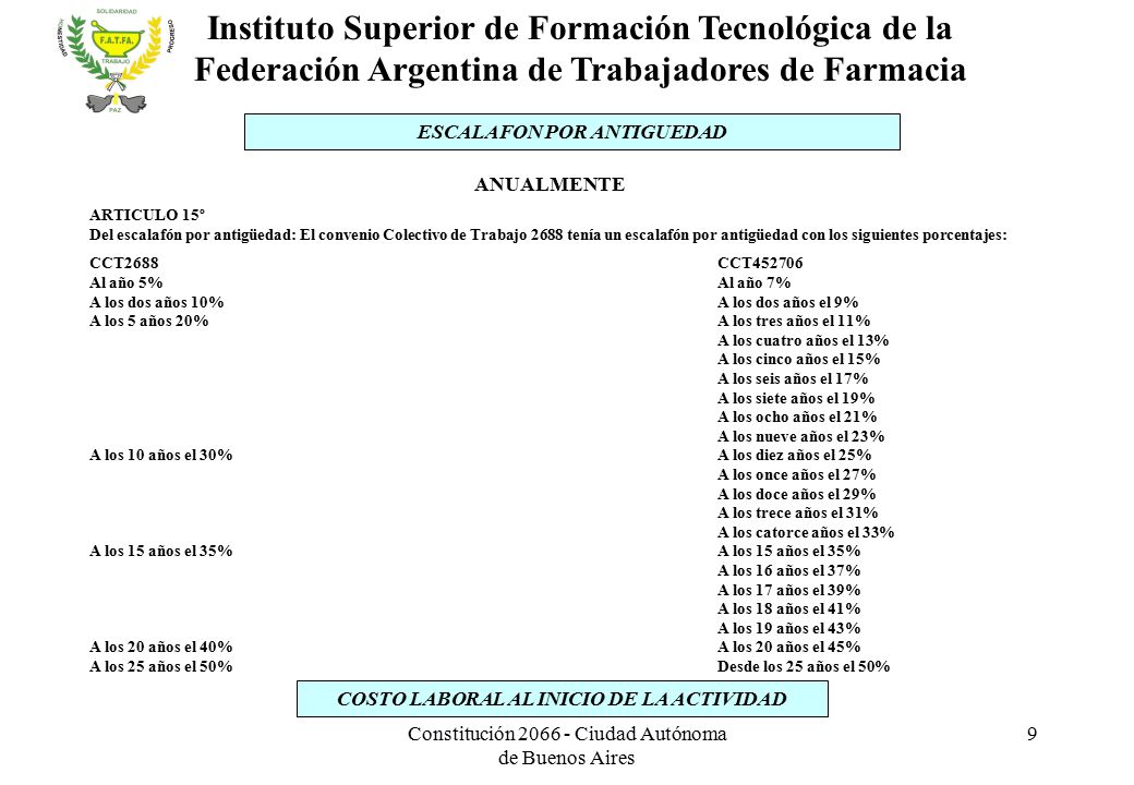 ESCALAFON POR ANTIGUEDAD COSTO LABORAL AL INICIO DE LA ACTIVIDAD