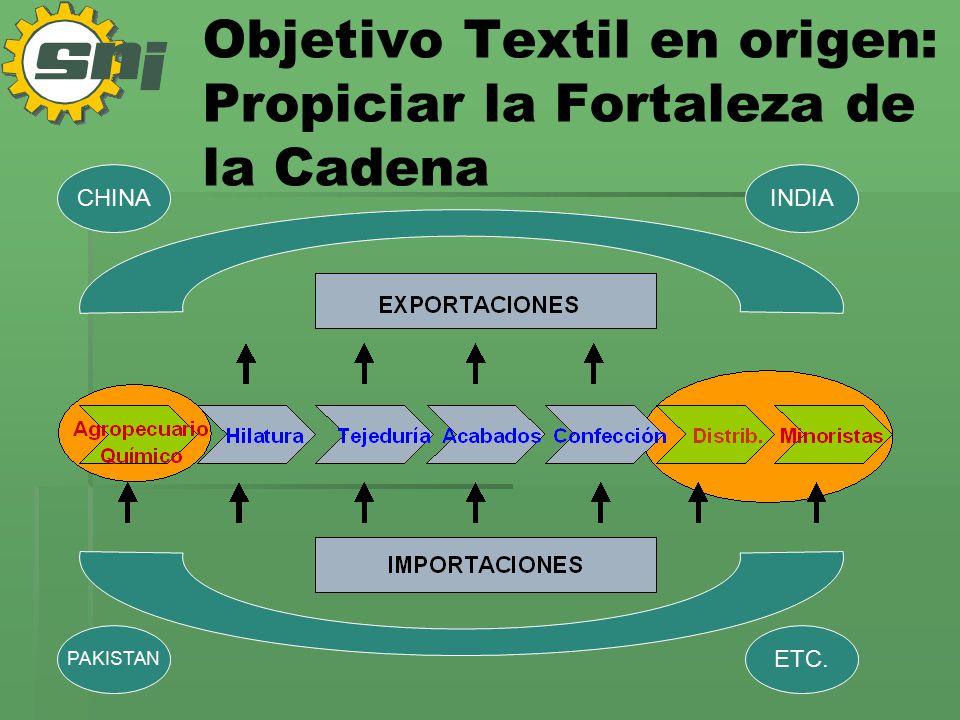 Objetivo Textil en origen: Propiciar la Fortaleza de la Cadena