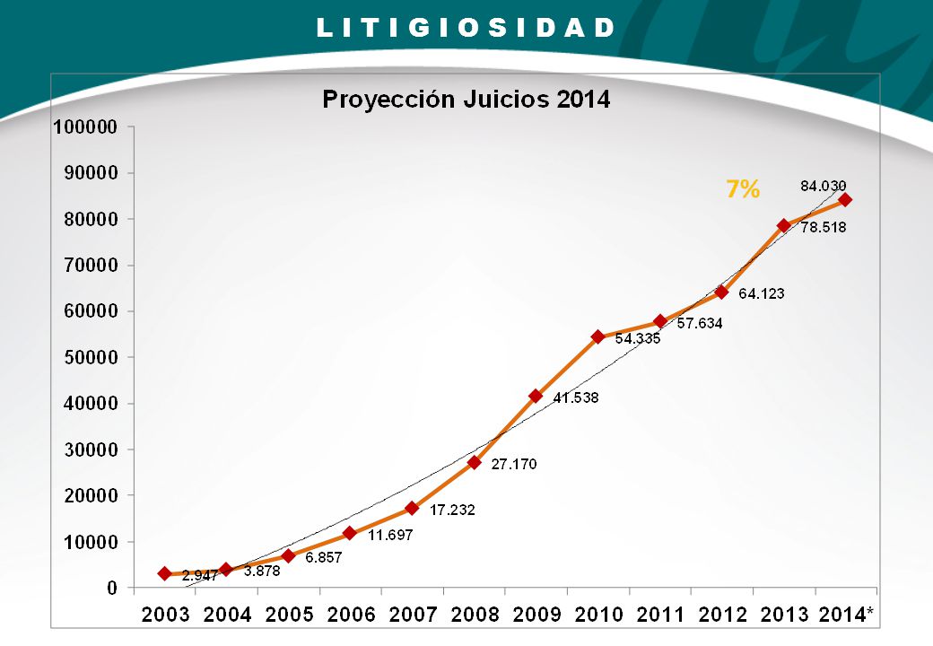 L I T I G I O S I D A D 11