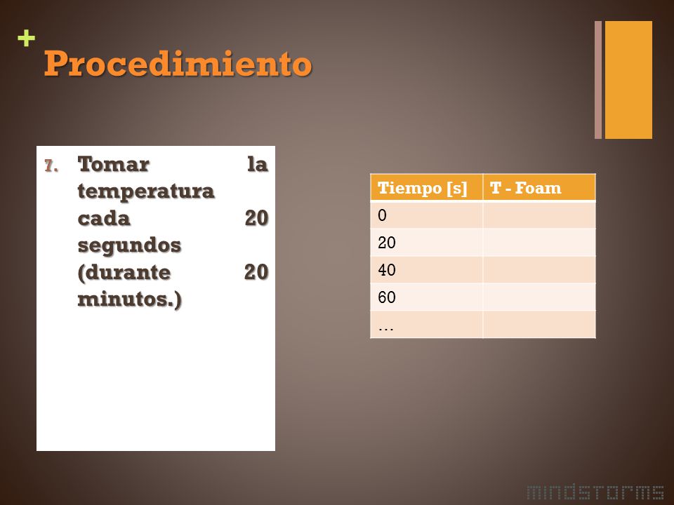 Procedimiento Tomar la temperatura cada 20 segundos (durante 20 minutos.) Tiempo [s] T - Foam.