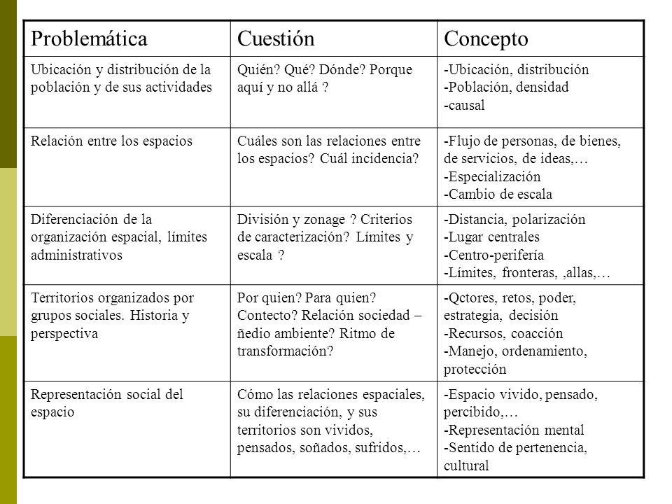 Problemática Cuestión Concepto