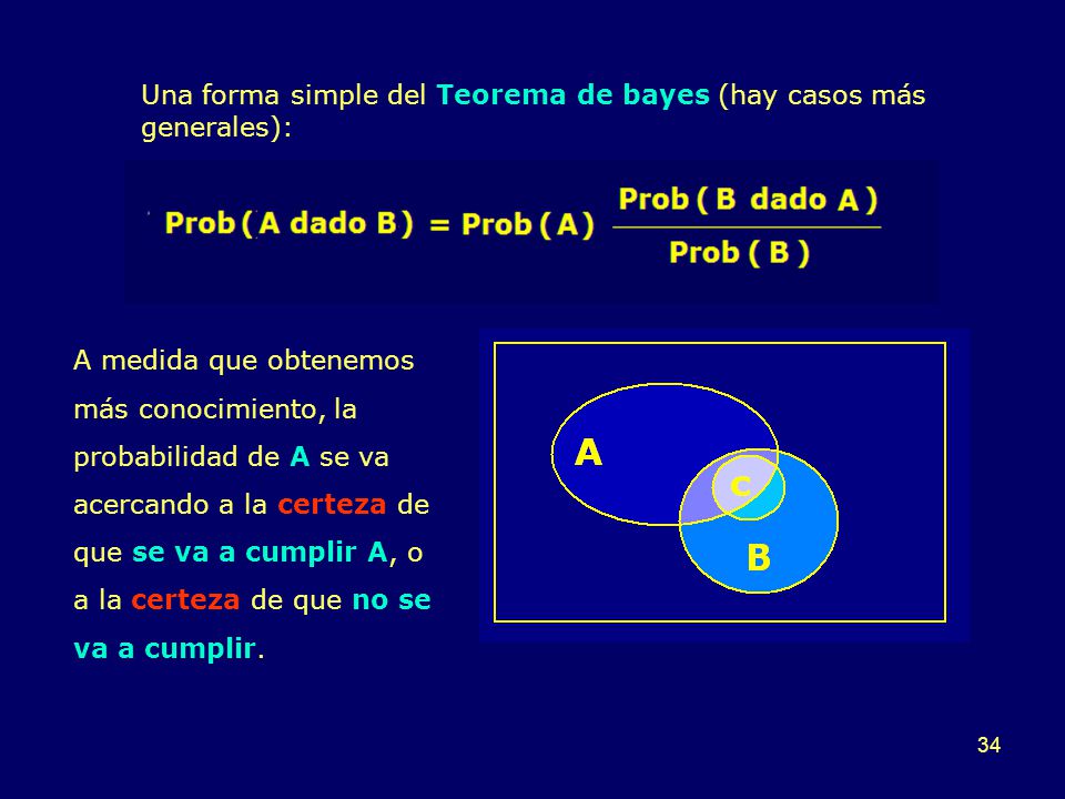 Una forma simple del Teorema de bayes (hay casos más generales):