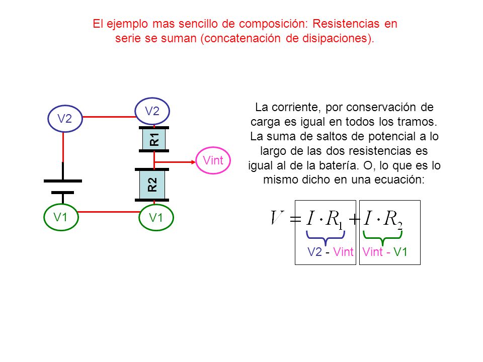 El ejemplo mas sencillo de composición: Resistencias en serie se suman (concatenación de disipaciones).