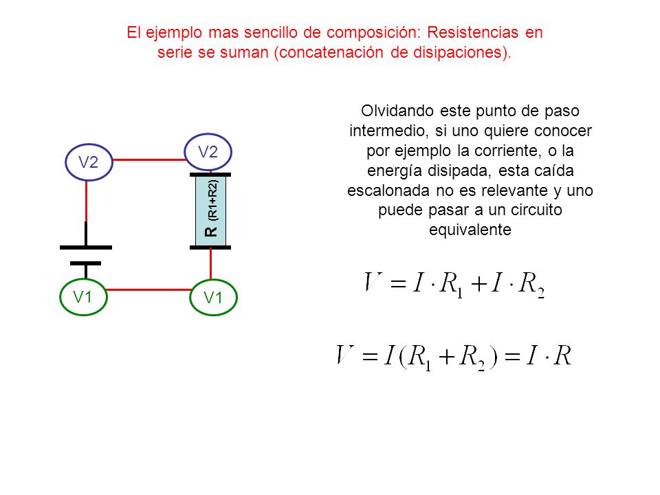 El ejemplo mas sencillo de composición: Resistencias en serie se suman (concatenación de disipaciones).