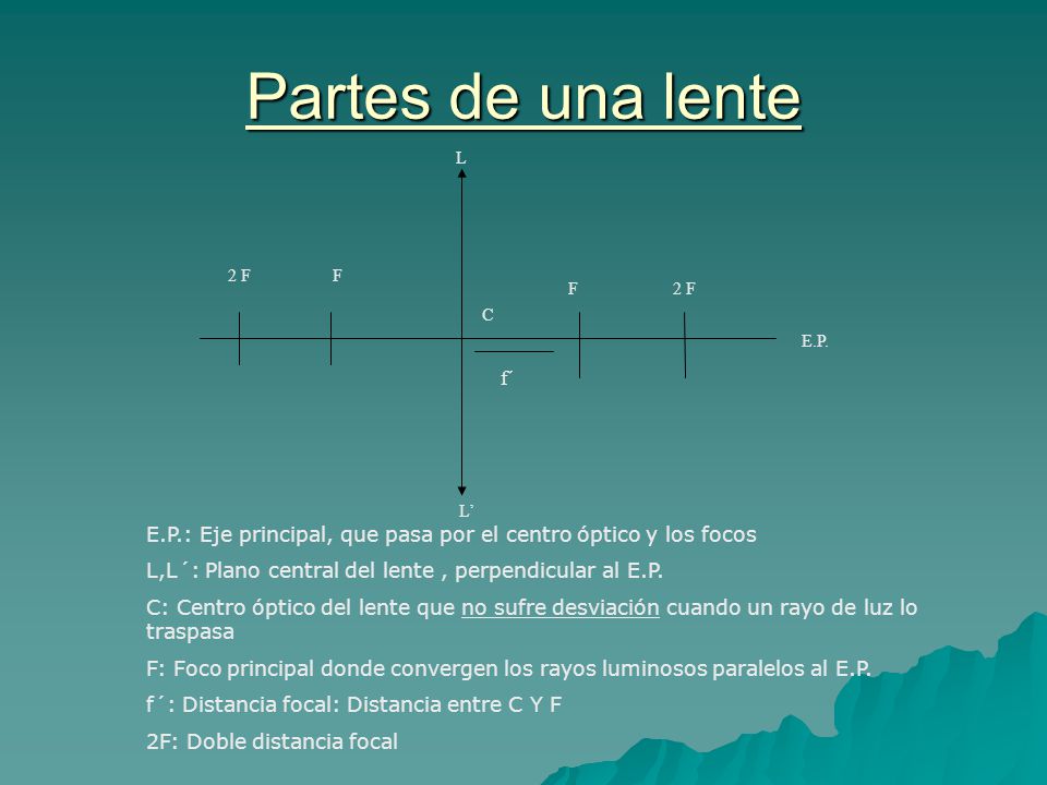 Partes de una lente E.P. 2 F. F. C. L. L’ f´ E.P.: Eje principal, que pasa por el centro óptico y los focos.