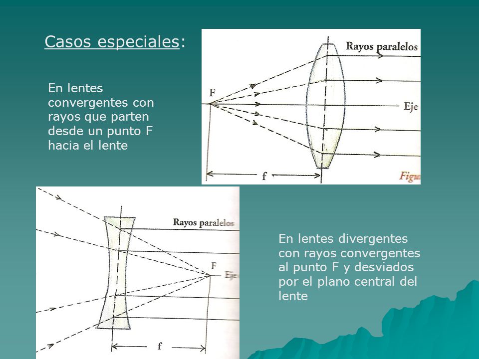 Casos especiales: En lentes convergentes con rayos que parten desde un punto F hacia el lente.