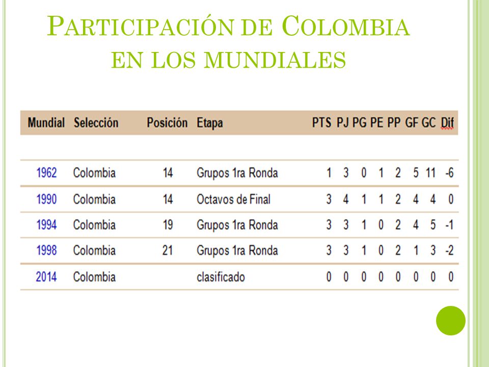 Participación de Colombia en los mundiales