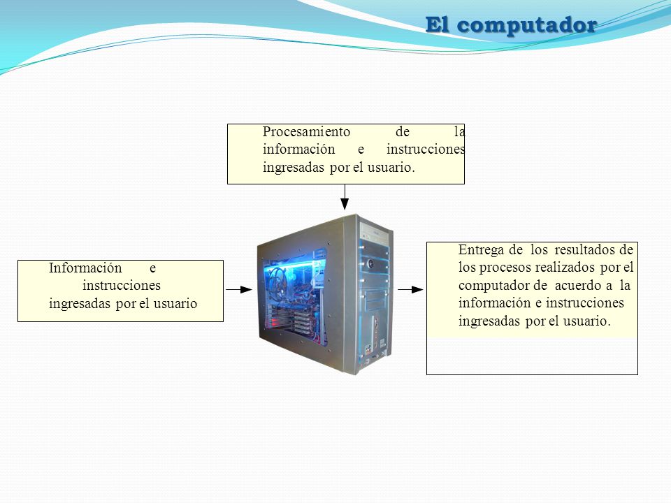 El computador Procesamiento de la información e instrucciones ingresadas por el usuario.