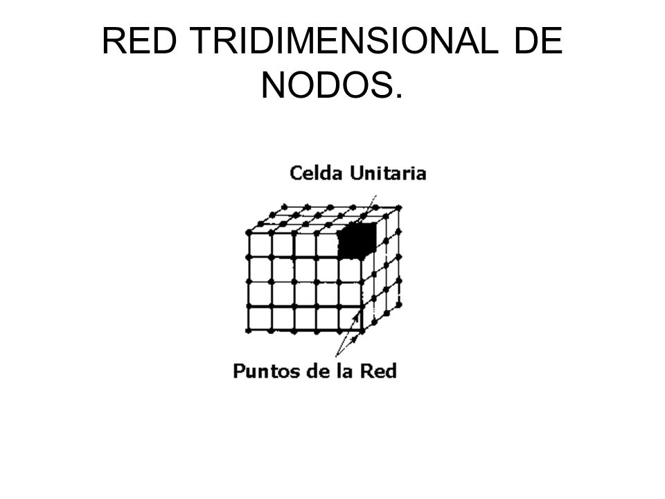 RED TRIDIMENSIONAL DE NODOS.